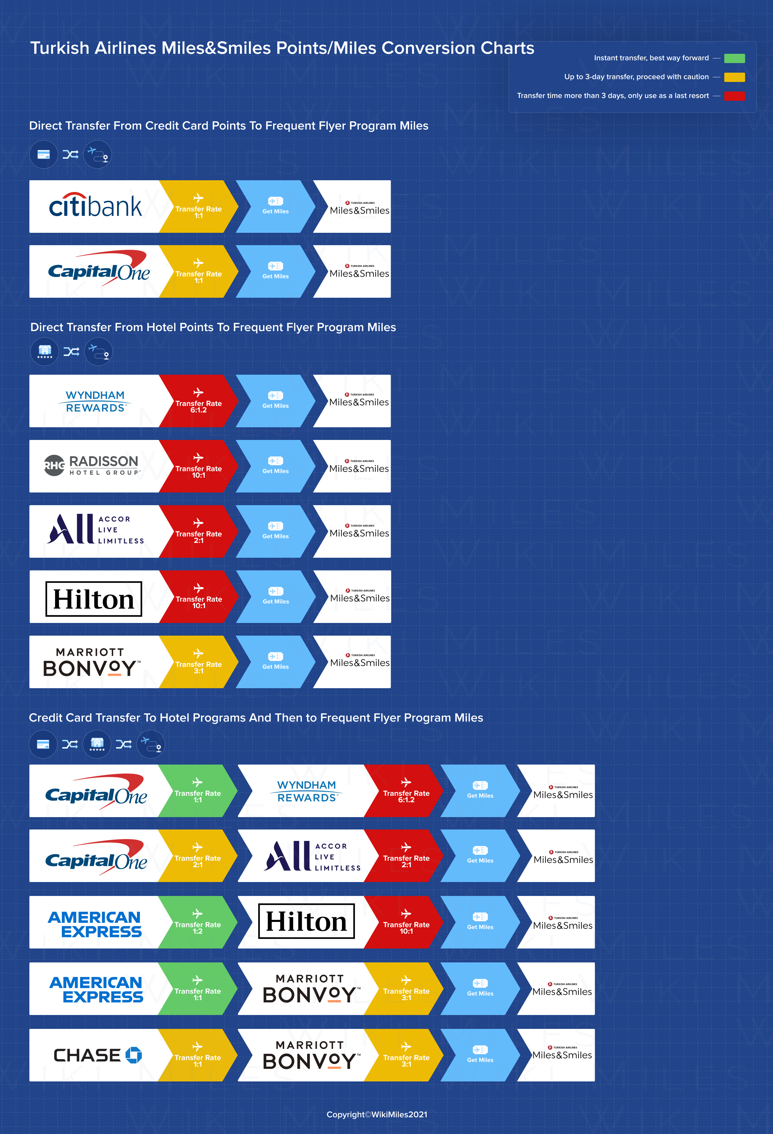 Frequent Flier Miles Calculator